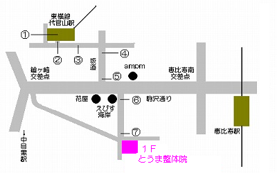 代官山駅からの道順